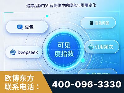 西宁-AI可见度监测