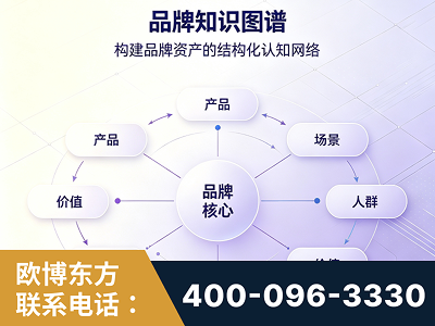 西宁-品牌知识图谱