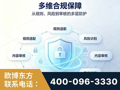 西宁-多维合规保障