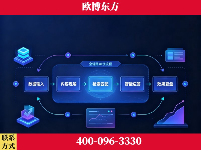 西宁-品牌优化